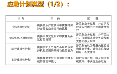 建筑加固施工風險評估方法