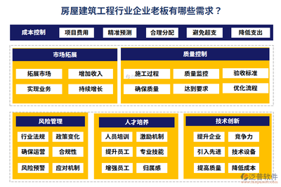 建筑法規(guī)如何影響企業(yè)成本控制 行業(yè)新聞 第6張