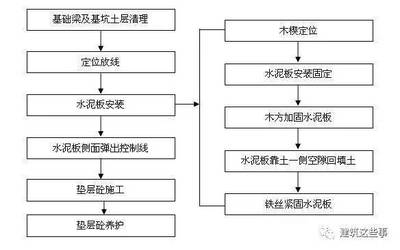 加固方案成本控制技巧 行業(yè)新聞 第6張 加固方案成本控制技巧 行業(yè)新聞 第6張