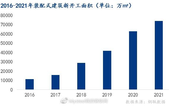 建筑鋼材需求增長(zhǎng)趨勢(shì)預(yù)測(cè)
