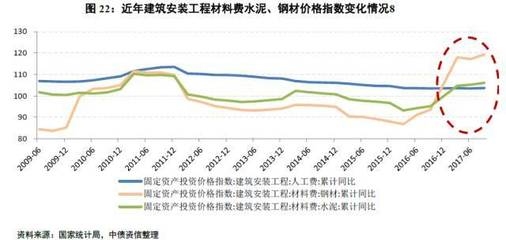 建筑鋼材需求增長(zhǎng)趨勢(shì)預(yù)測(cè)