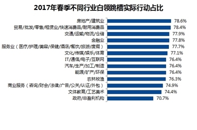 建筑安全管理行業(yè)人才需求預(yù)測(cè) 行業(yè)新聞 第3張 建筑安全管理行業(yè)人才需求預(yù)測(cè) 行業(yè)新聞 第3張