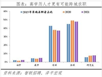 建筑安全管理行業(yè)人才需求預(yù)測(cè) 行業(yè)新聞 第4張 建筑安全管理行業(yè)人才需求預(yù)測(cè) 行業(yè)新聞 第4張
