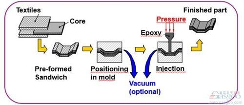 FRP復(fù)合材料的再利用研究 行業(yè)新聞 第2張 FRP復(fù)合材料的再利用研究 行業(yè)新聞 第2張