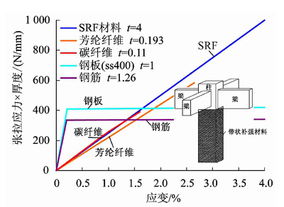 建筑加固材料性能測試標(biāo)準(zhǔn) 行業(yè)新聞 第2張