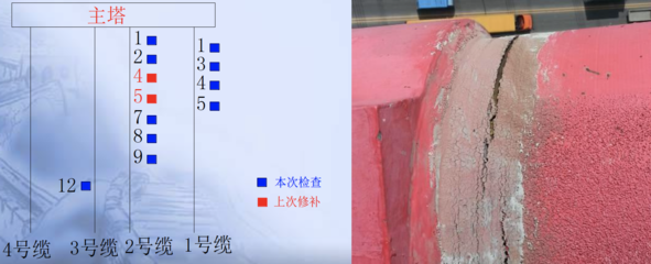 加固后結(jié)構(gòu)穩(wěn)定性監(jiān)測方法 行業(yè)新聞 第5張