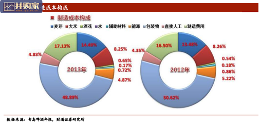 建筑加固行業(yè)人才供需現(xiàn)狀 行業(yè)新聞 第2張