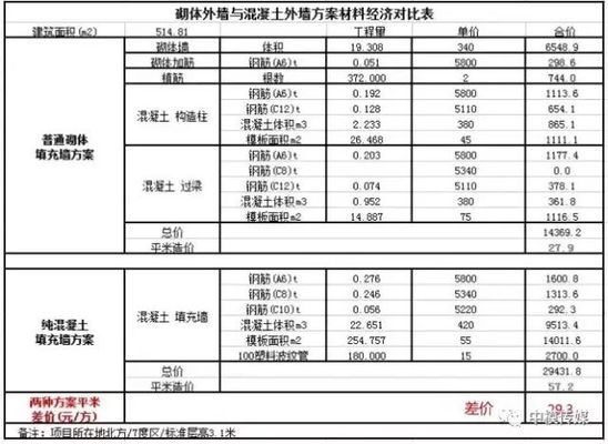 建筑模板材料對比分析 行業(yè)新聞 第3張