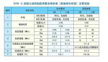 建筑加固材料市場趨勢 行業(yè)新聞 第6張 建筑加固材料市場趨勢 行業(yè)新聞 第6張