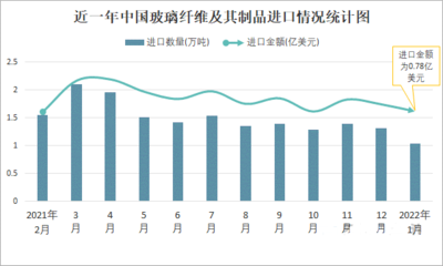 建筑加固材料市場趨勢 行業(yè)新聞 第5張 建筑加固材料市場趨勢 行業(yè)新聞 第5張