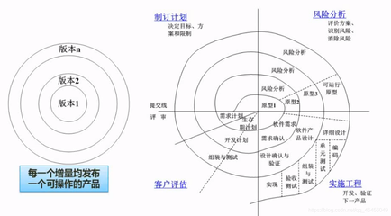 建筑設計師職業(yè)風險分析