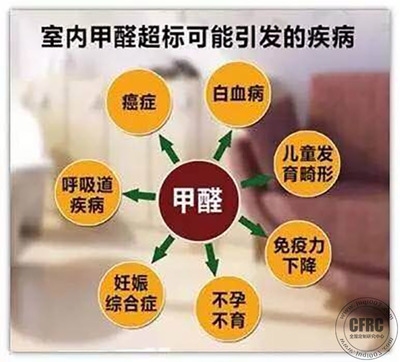 甲醛超標對健康的長期影響