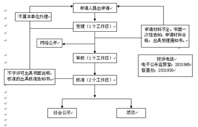 加固設計資質(zhì)審核流程詳解 行業(yè)新聞 第4張
