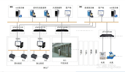 建筑安全管理信息化應(yīng)用案例