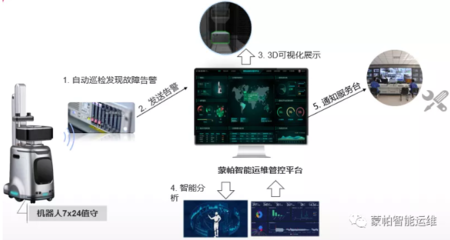 建筑安全管理信息化應(yīng)用案例