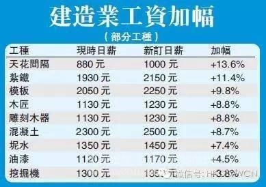 建筑行業(yè)面試薪資談判技巧