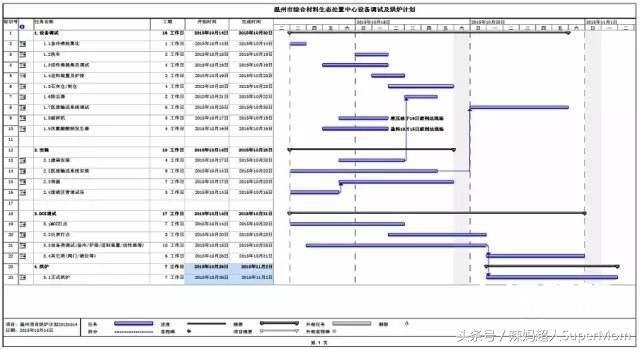 建筑安全員如何提升軟技能 行業(yè)新聞 第2張