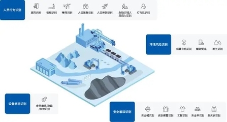 建筑安全管理智能化的成本效益 行業(yè)新聞 第2張