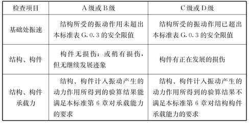 建筑加固資質(zhì)后續(xù)維護(hù)方法