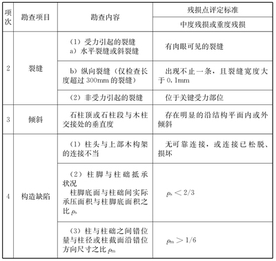 建筑加固資質(zhì)后續(xù)維護(hù)方法
