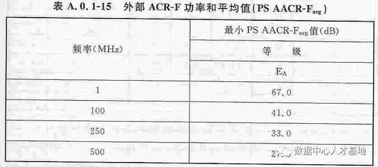 建筑設計規(guī)范更新頻率查詢 行業(yè)新聞 第6張 建筑設計規(guī)范更新頻率查詢 行業(yè)新聞 第6張