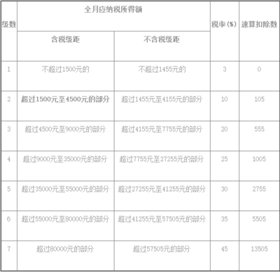建筑加固行業(yè)市場營銷策略
