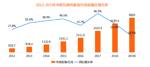 加固設(shè)計(jì)行業(yè)市場(chǎng)前景分析 行業(yè)新聞 第4張