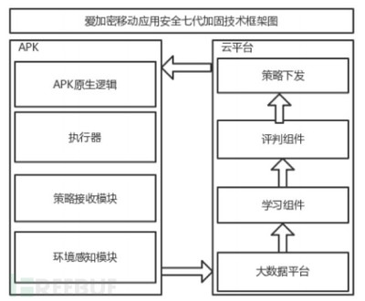 建筑加固風險成本評估技巧