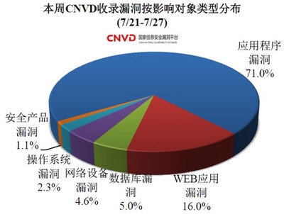 加固設(shè)計軟件用戶評價匯總 行業(yè)新聞 第1張