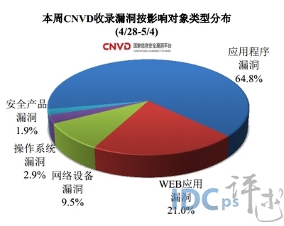 加固設(shè)計軟件用戶評價匯總 行業(yè)新聞 第3張