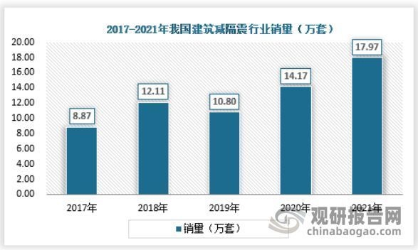 建筑減隔震技術的創(chuàng)新點