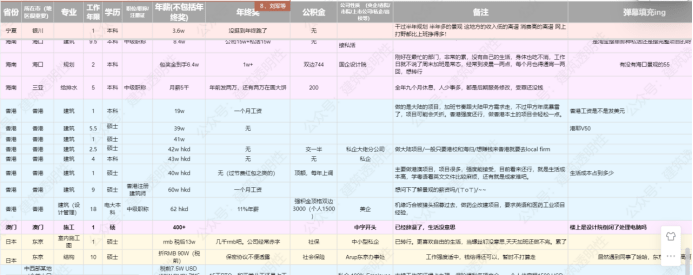 加固行業(yè)薪酬增長趨勢 行業(yè)新聞 第2張 加固行業(yè)薪酬增長趨勢 行業(yè)新聞 第2張