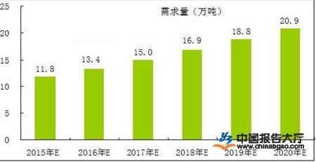 加固行業(yè)薪酬增長趨勢 行業(yè)新聞 第5張 加固行業(yè)薪酬增長趨勢 行業(yè)新聞 第5張