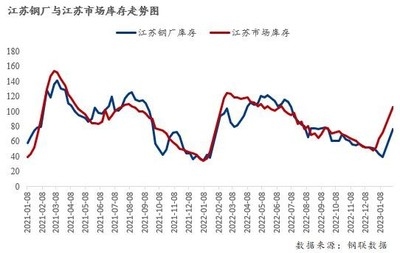 建筑鋼材需求季節(jié)性變化