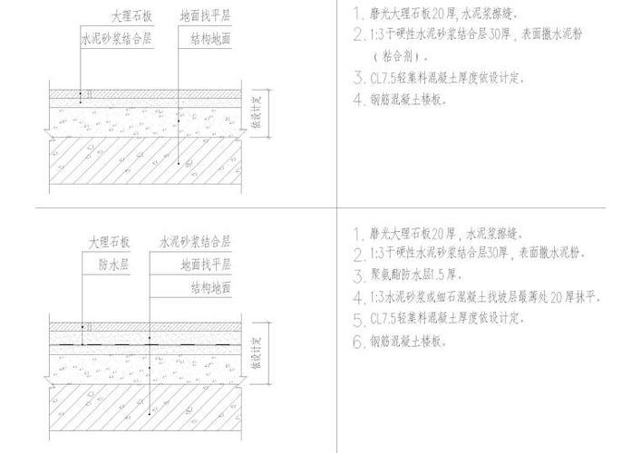 節(jié)點詳圖行業(yè)標準查詢