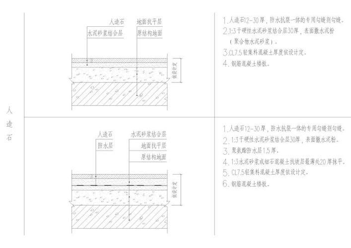 節(jié)點詳圖行業(yè)標準查詢
