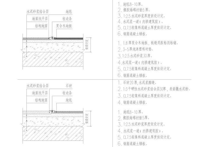 節(jié)點詳圖行業(yè)標準查詢