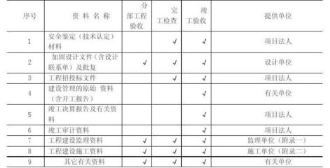 加固工程驗(yàn)收資料清單 行業(yè)新聞 第4張