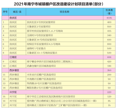 關(guān)于商場改造的通知