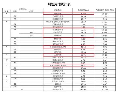 工業(yè)用地改人才公寓 行業(yè)新聞 第4張