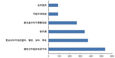 節(jié)能涂料市場(chǎng)發(fā)展趨勢(shì) 行業(yè)新聞 第6張