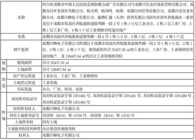 廠房所有權法律文件樣本 行業(yè)新聞 第6張 廠房所有權法律文件樣本 行業(yè)新聞 第6張