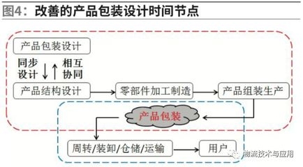 結(jié)構(gòu)加固備案流程優(yōu)化案例 行業(yè)新聞 第2張 結(jié)構(gòu)加固備案流程優(yōu)化案例 行業(yè)新聞 第2張
