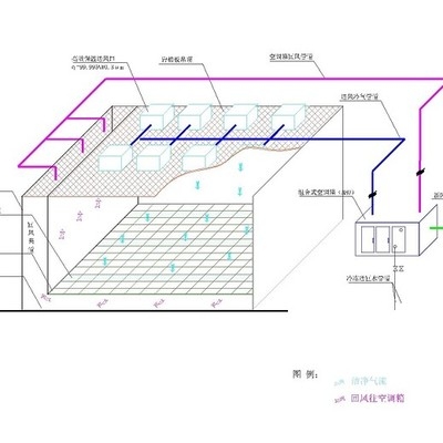 潔凈廠房滅火系統(tǒng)設(shè)計(jì)要點(diǎn) 行業(yè)新聞 第4張