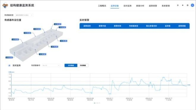 結(jié)構(gòu)加固后變形監(jiān)測技術(shù) 行業(yè)新聞 第2張 結(jié)構(gòu)加固后變形監(jiān)測技術(shù) 行業(yè)新聞 第2張