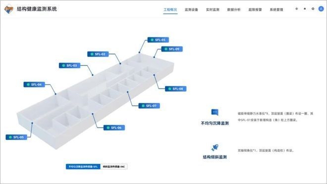 結(jié)構(gòu)加固后變形監(jiān)測技術(shù) 行業(yè)新聞 第3張 結(jié)構(gòu)加固后變形監(jiān)測技術(shù) 行業(yè)新聞 第3張