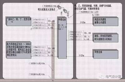 甲類廠房設(shè)計規(guī)范解讀