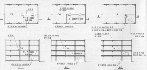 甲類廠房設(shè)計規(guī)范解讀