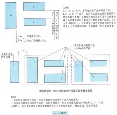 甲類廠房設(shè)計規(guī)范解讀