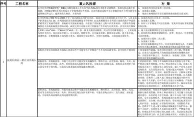 加固工程事故預(yù)防技術(shù) 行業(yè)新聞 第3張 加固工程事故預(yù)防技術(shù) 行業(yè)新聞 第3張
